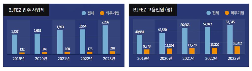 (사진)사업체 실태조사 주요결과 그래프